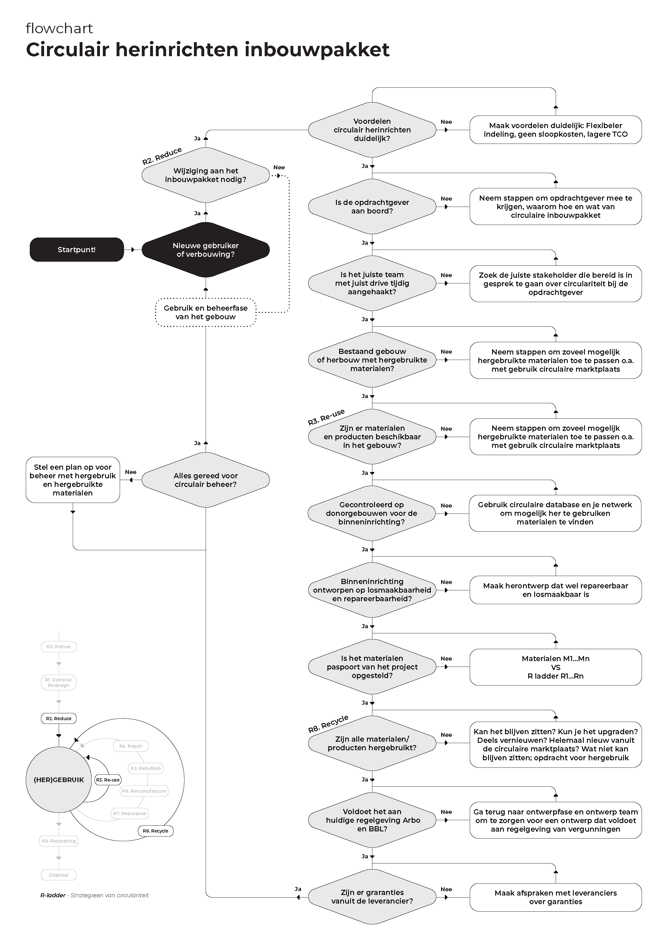 Flowchart Image