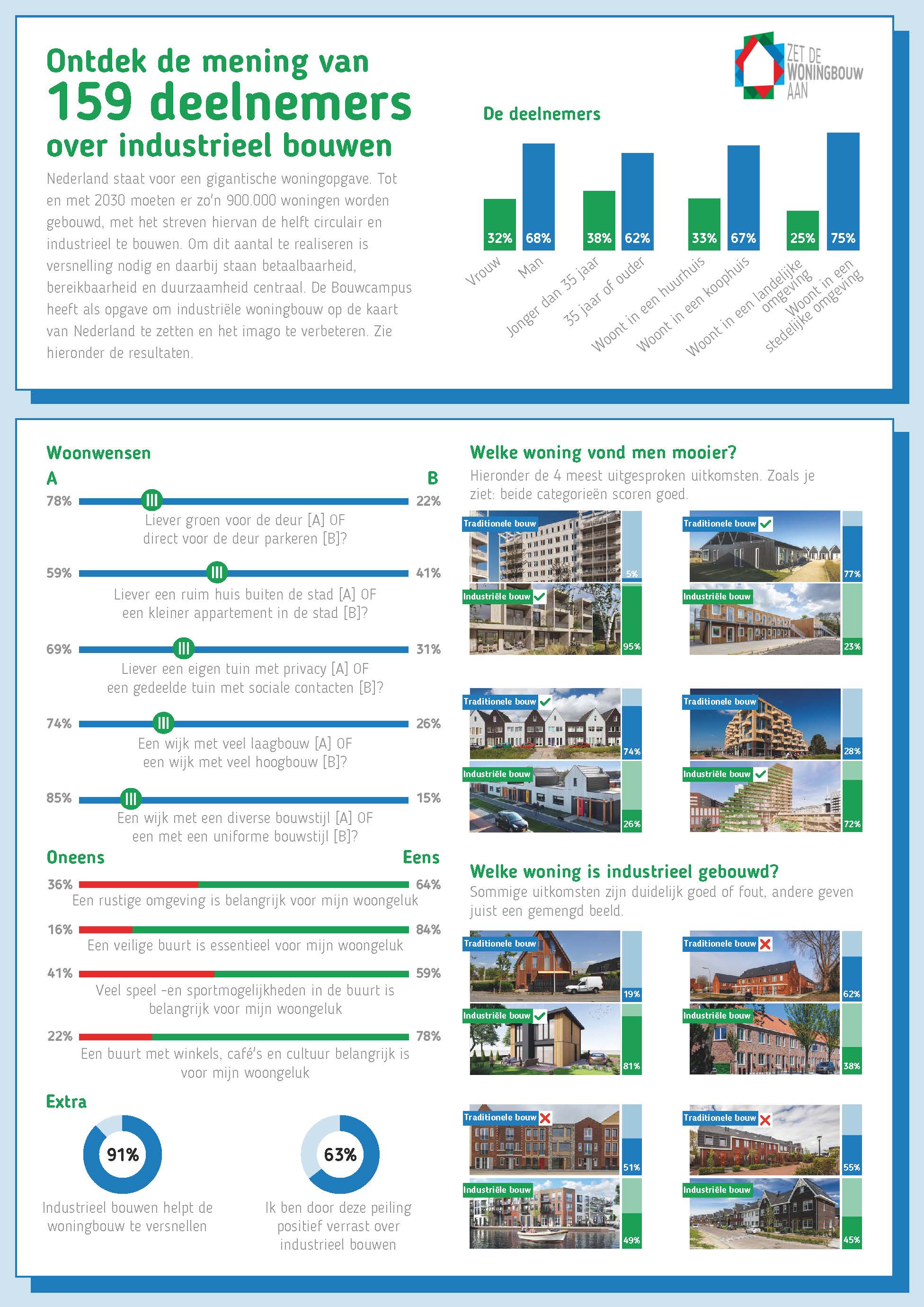 infographic.zetdewoningbouwaan