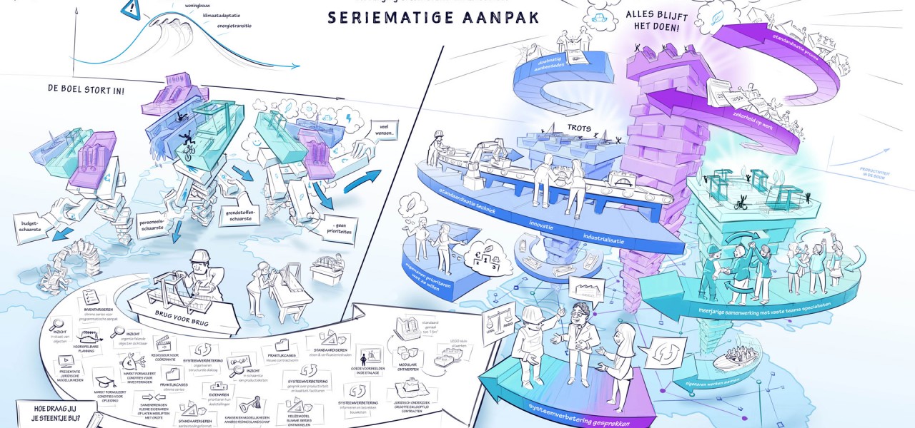 Samenwerken aan vervanging en renovatie infrastructuur