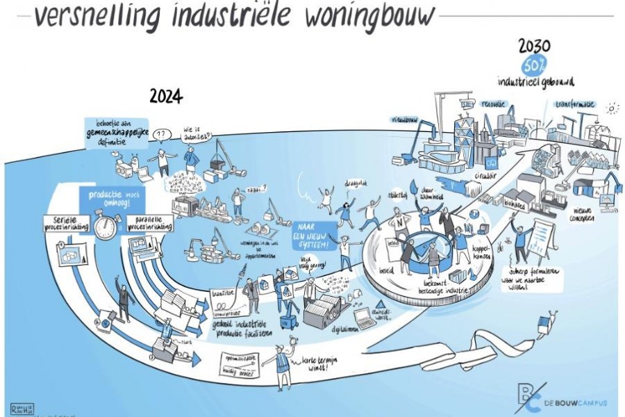 Wij gaan voor een systeemverandering